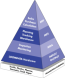 LOOMDATA Monitoring and Planning - ERP Systems